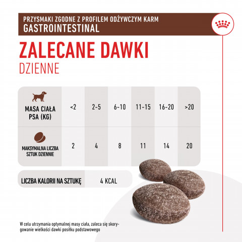 ROYAL CANIN Dog Gastrointestinal Treats - leckerli für hunde - 230g - Fotogalerie 10
