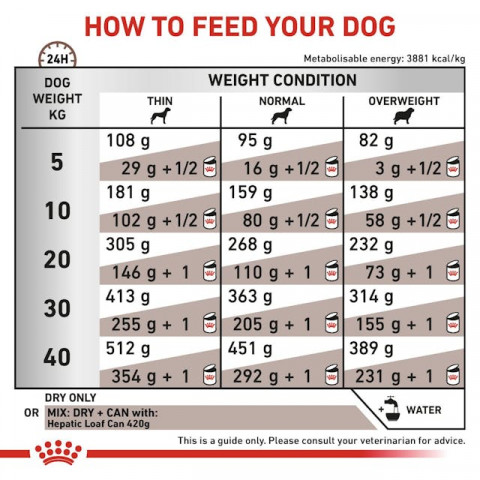 ROYAL CANIN Dog Hepatic VHN - trockenfutter für Hunde - 7kg - Fotogalerie 2