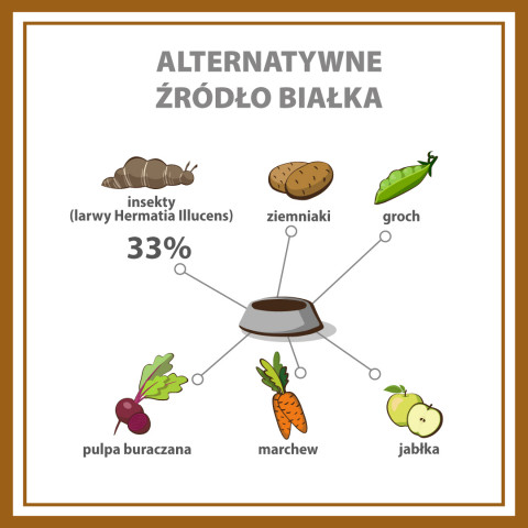 PUPIL Premium Insects - trockenfutter für Hunde - 12kg - Fotogalerie 4