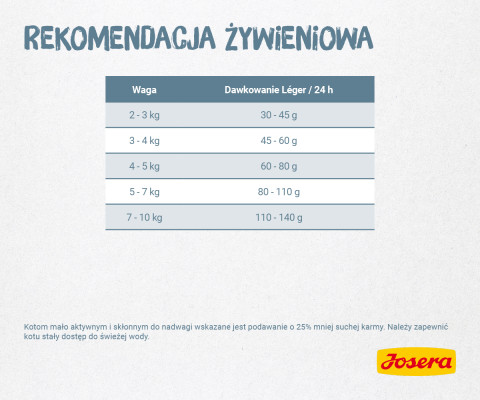 Josera LÉGER Katzen-Trockenfutter 10 kg Adult Geflügel - Fotogalerie 12