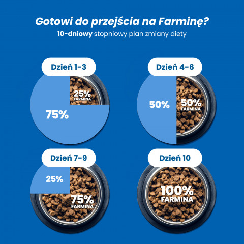 FARMINA N&D Quinoa Weight Management Lamb&Broccoli - Trockenfutter für Katzen - 5 kg - Fotogalerie 5