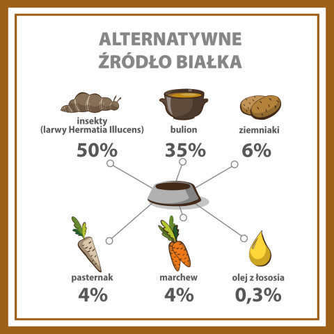PUPIL Premium Insect - Nassfutter für Hunde - 400g - Fotogalerie 4