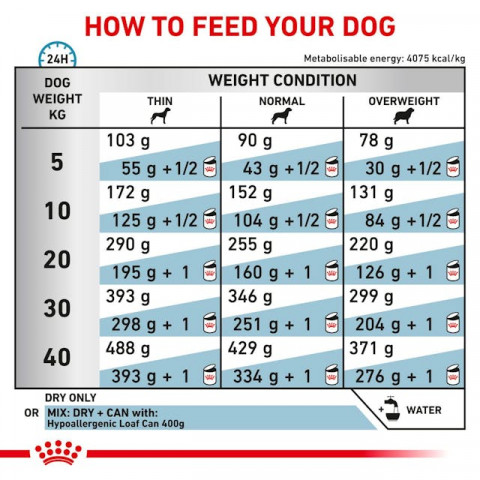 ROYAL CANIN Hypoallergenic - Trockenfutter für Hunde - 2kg - Fotogalerie 3