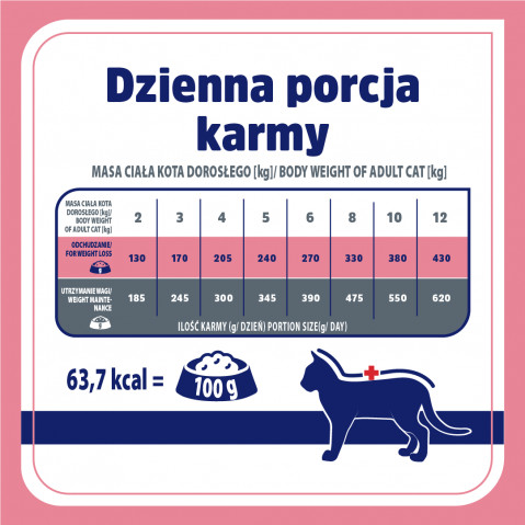 VET RESPONSE Weight balance - nassfutter für Katzen - 85g - Fotogalerie 2