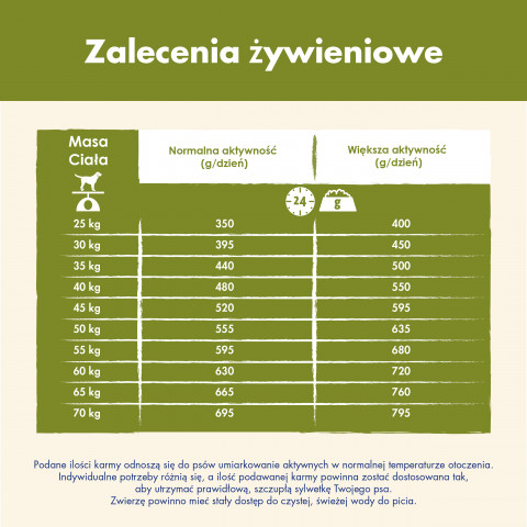 Purina DOG CHOW Large Breed Adult 14 kg Truthahn - Fotogalerie 5