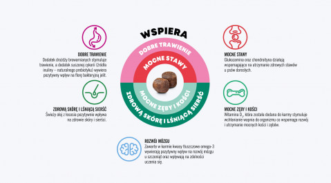 JOHN DOG Good Form Puppy Veal with lamb - Trockenfutter für Hunde - 12 kg - Fotogalerie 2