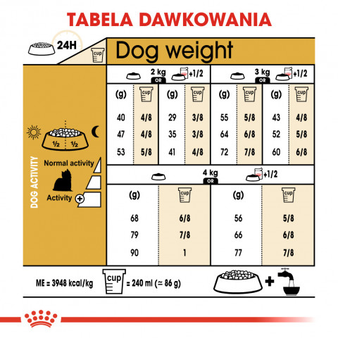 ROYAL CANIN BHN Yorkshire Terrier Adult Trockenfutter für Hunde - 7,5 kg - Fotogalerie 4