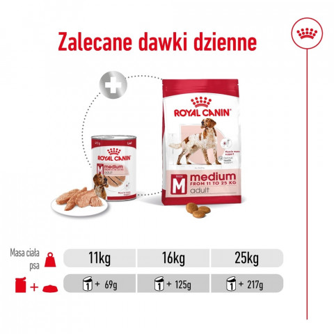 ROYAL CANIN Medium Loaf - Nassfutter für Hunde - 410g - Fotogalerie 3