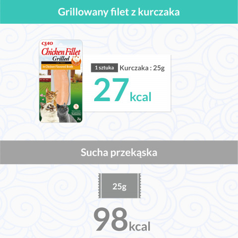 INABA Grilled Chicken Fillet in chicken flavored broth - Katze behandeln - 25 g - Fotogalerie 5