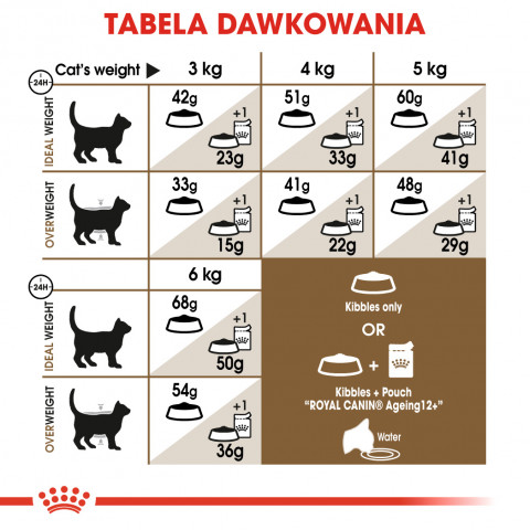 ROYAL CANIN FHN Senior Ageing 12+ - Trockenfutter für Katzen - 4 kg - Fotogalerie 7