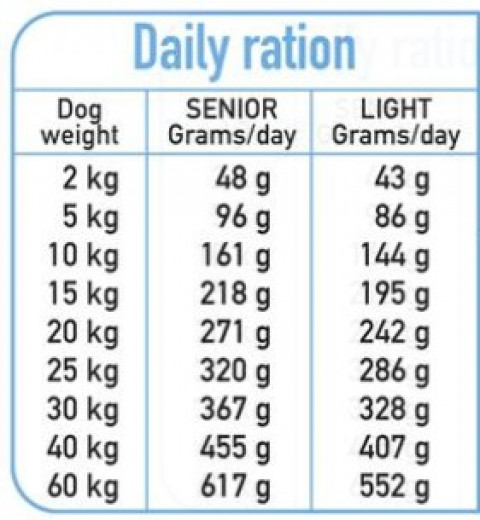 ARQUIVET Fresh Senior & Light Truthahn und Fisch - halbfeuchtes Hundefutter - 10 kg - Fotogalerie 2