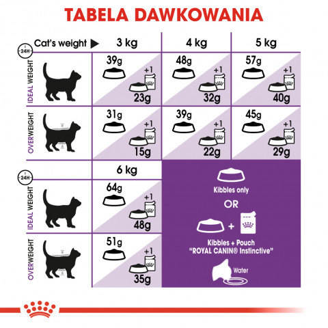 Royal Canin FHN Sensible - Trockenfutter für ausgewachsene Katzen - 4kg - Fotogalerie 3