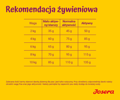 JOSERA Miniwell - Trockenfutter für Hunde - 10 kg - Fotogalerie 4