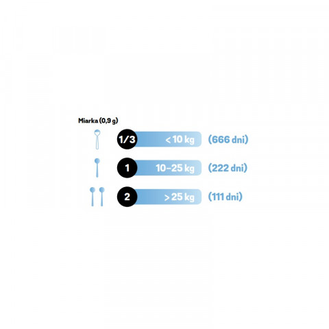 APTUS Plaque Buster Healthy teeth and gums- ergänzungen für hunde und katzen – 200g - Fotogalerie 2