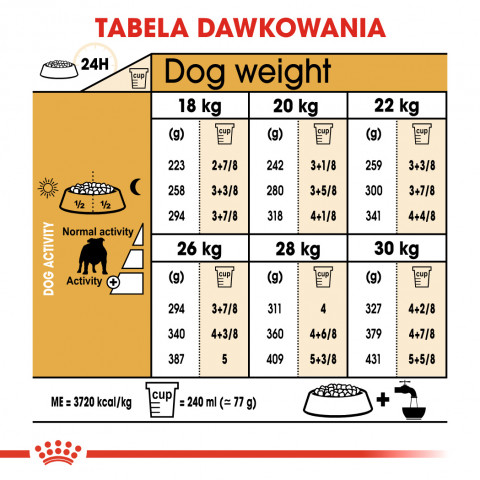 ROYAL CANIN Bulldog Adult - Trockenfutter für Hunde - 12 kg - Fotogalerie 3
