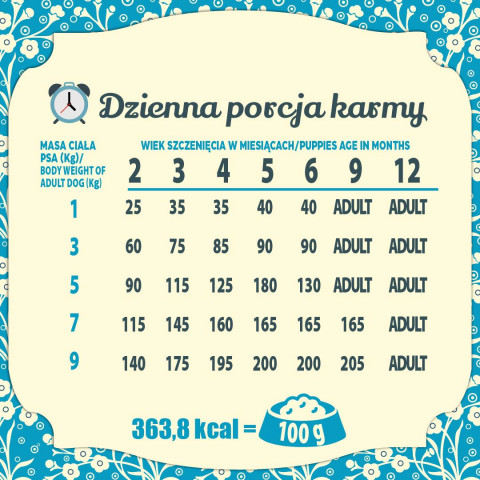 FOLK Junior Small breeds Gentle meal for puppy with rabbit, veal and carrot - trockenfutter für Hunde - 1,6kg - Fotogalerie 2