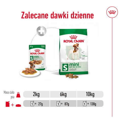 ROYAL CANIN Mini Adult - nassfutter für Hunde - 12 x 85g - Fotogalerie 6