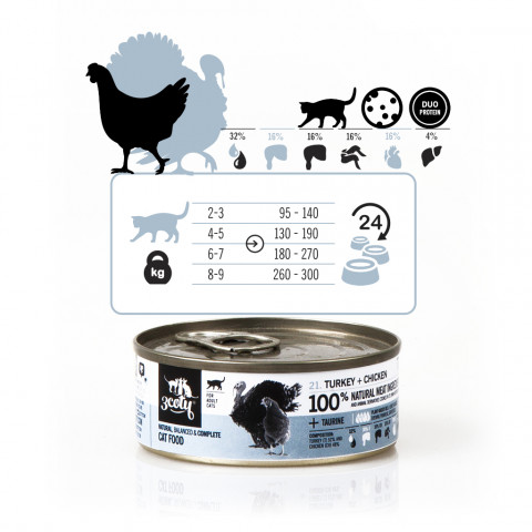 3COTY Turkey with chicken - nassfutter für Katzen - 24x80g - Fotogalerie 6