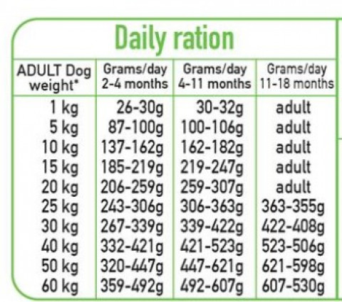 ARQUIVET Fresh Puppy Truthahn und Lachs - halbfeuchtes Hundefutter - 10kg - Fotogalerie 2