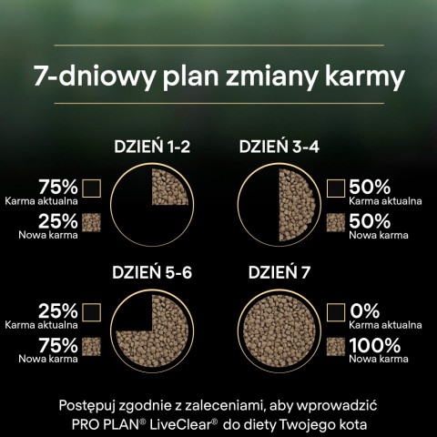 PURINA Pro Plan LiveClear Sterilised Rich in turkey - trockenfutter für Katzen - 1,4kg - Fotogalerie 2