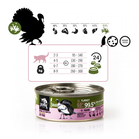 3COTY Turkey with chlorella Sterilised and overweight cats - nassfutter für Katzen - 6x80g - Fotogalerie 18