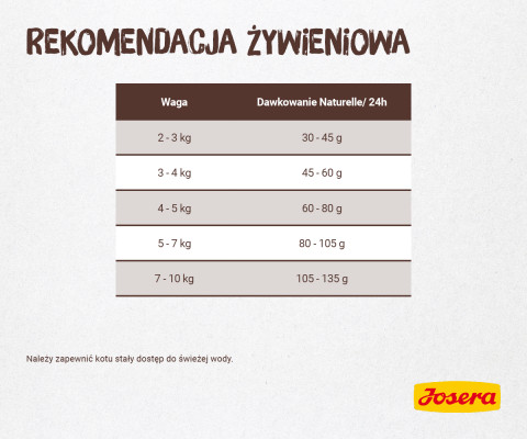 Josera Cat NATURELLE Adult Sterilised Trout – Futter für sterilisierte Katzen – 10 kg - Fotogalerie 6
