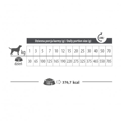 PUPIL Premium All Breeds Rabbit - trockenfutter für Hunde - 8kg - Fotogalerie 2