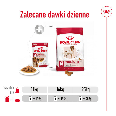 ROYAL CANIN SHN Medium Adult in Sauce - Nassfutter für ausgewachsene Hunde - 10x140g - Fotogalerie 3