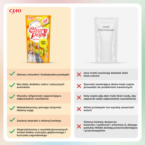 INABA Churu Pops Huhn - Katze behandeln - 4x15 g - Fotogalerie 3