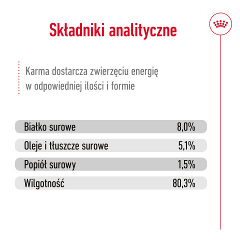 ROYAL CANIN Mini Ageing - nassfutter für Hunde - 12 x 85g - Fotogalerie 3
