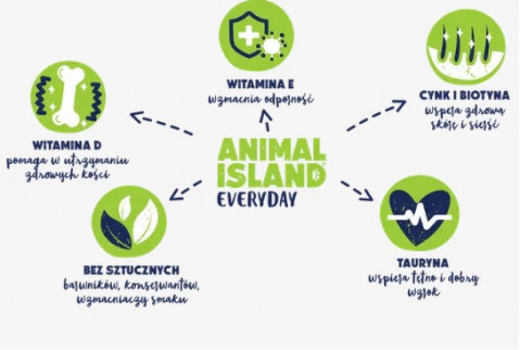 ANIMAL ISLAND White fish in broth - nassfutter für Katzen - 40x85g - Fotogalerie 3