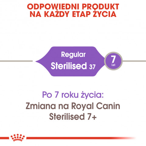 ROYAL CANIN Sterilised - Trockenfutter für Katzen - 2 kg - Fotogalerie 7