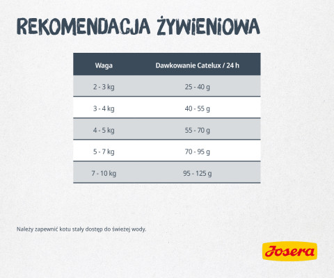Josera Catelux Katzen-Trockenfutter 2 kg Adult Ente, Geflügel - Fotogalerie 6