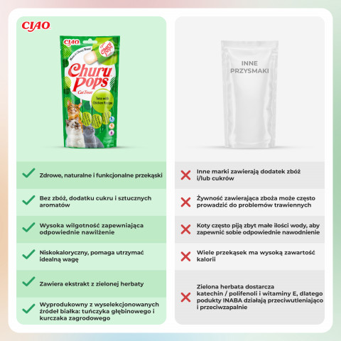 INABA Churu Pops Thunfisch mit Huhn - Katze behandeln - 4x15 g - Fotogalerie 3