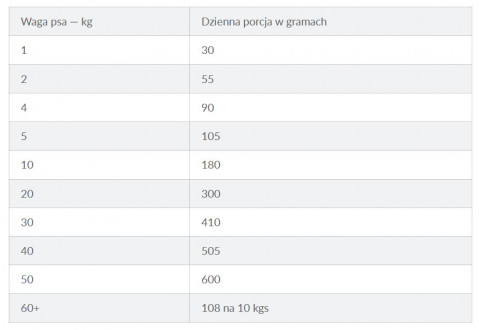 HILL's Prescription Diet Food Sensitivites z/d - Trockenfutter für Hunde - 10 kg - Fotogalerie 2