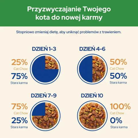 Purina 7613037025644 Katzen-Dosenfutter 85 g - Fotogalerie 3