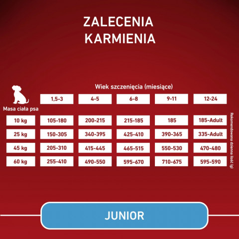 PURINA One Junior Medium/Maxi Rich in chicken with rice - trockenfutter für Hunde - 2,5kg - Fotogalerie 3