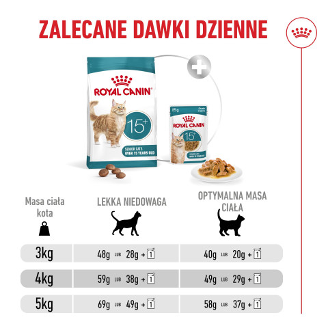 ROYAL CANIN Ageing 15+ - trockenfutter für Katzen - 4kg - Fotogalerie 3