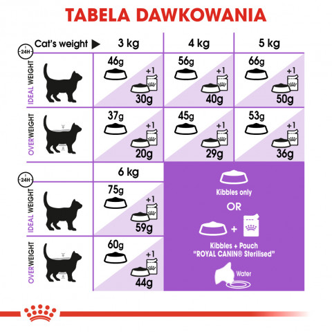 ROYAL CANIN Sterilised 7+ - Trockenfutter für Katzen - 10 kg - Fotogalerie 6