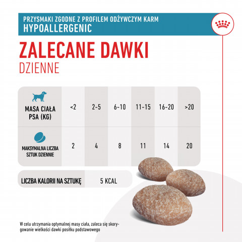 ROYAL CANIN Dog Hypoallergenic Treats - leckerli für hunde - 230g - Fotogalerie 9