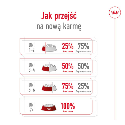 ROYAL CANIN Maxi Adult 5+ - Trockenfutter für Hunde - 15 kg - Fotogalerie 4