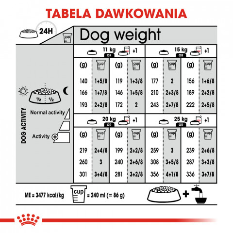 ROYAL CANIN CCN Medium Sterilised Adult - Trockenfutter für Hunde - 12 kg - Fotogalerie 5