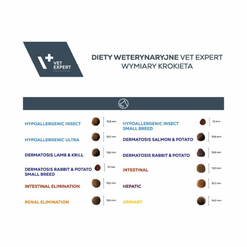 VET EXPERT Veterinary Diet Intestinal Elimination Low fat Dog – Trockenfutter für Hunde – 2 kg - Fotogalerie 3