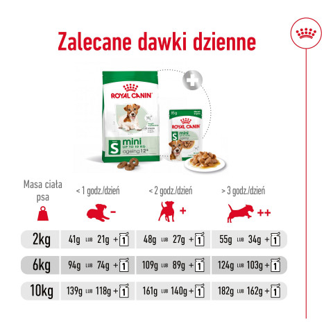 ROYAL CANIN Mini Ageing Adult +12 - Trockenfutter für Hunde - 3,5 kg - Fotogalerie 3