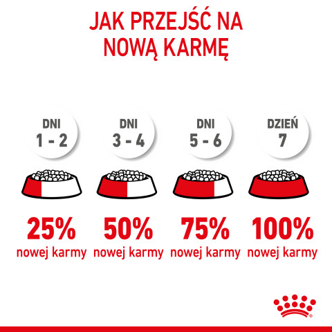 Royal Canin Mini Starter Mother & Babydog Erwachsen Geflügel 1 kg - Fotogalerie 5