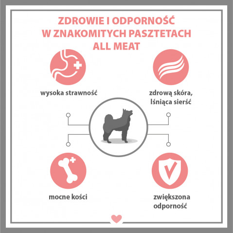 PUPIL Premium All Meat Gold Saddle of lamb - Nassfutter für Hunde - 800g - Fotogalerie 2