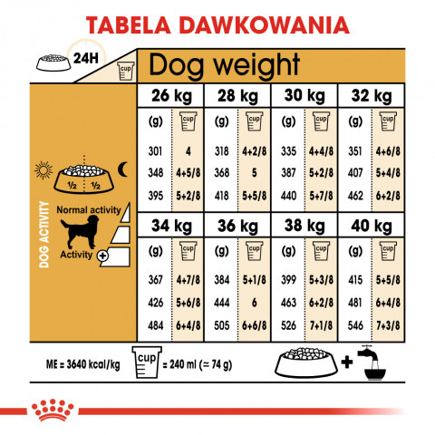 ROYAL CANIN Labrador Adult - Trockenfutter für Hunde - 12 kg - Fotogalerie 2