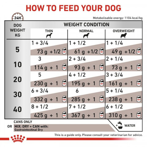 ROYAL CANIN VHN Gastrointestinal Loaf - Nassfutter für Hunde - 200g - Fotogalerie 2
