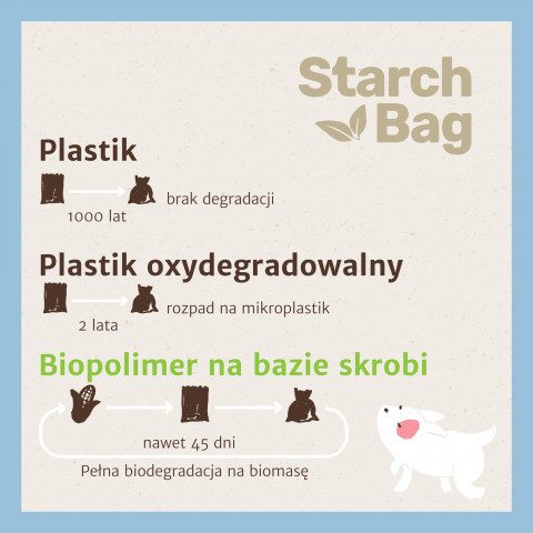 STARCH BAG - biobeutel für exkremente - 15 stück - Fotogalerie 2