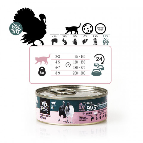 3COTY Turkey with spirulina - nassfutter für Katzen - 80g - Fotogalerie 3